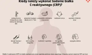 Kiedy zbadać CRP? Objawy: gorączka, osłabienie, ból brzucha, kaszel, wysypka. CRP to wskaźnik stanu zapalnego.