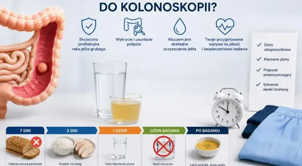 Model jelita grubego, wskazówki dotyczące przygotowania do kolonoskopii, w tym dieta, klarowne płyny i preparat przeczyszczający. Plan obejmuje 7 dni, 3 dni, 1 dzień przed badaniem, dzień badania i po badaniu.