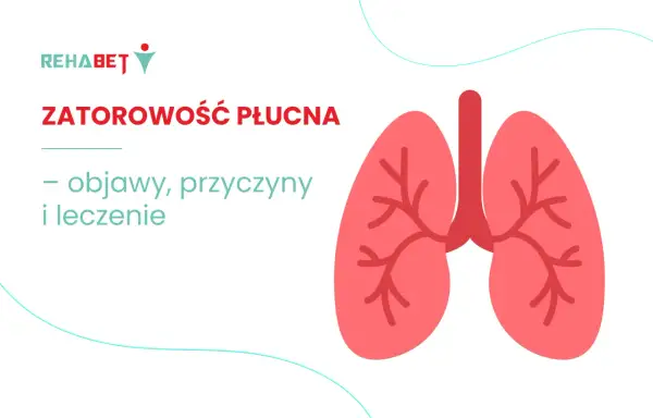 Grafika przedstawia płuca z napisem "ZATOROWOŚĆ PŁUCNA – objawy, przyczyny i leczenie".